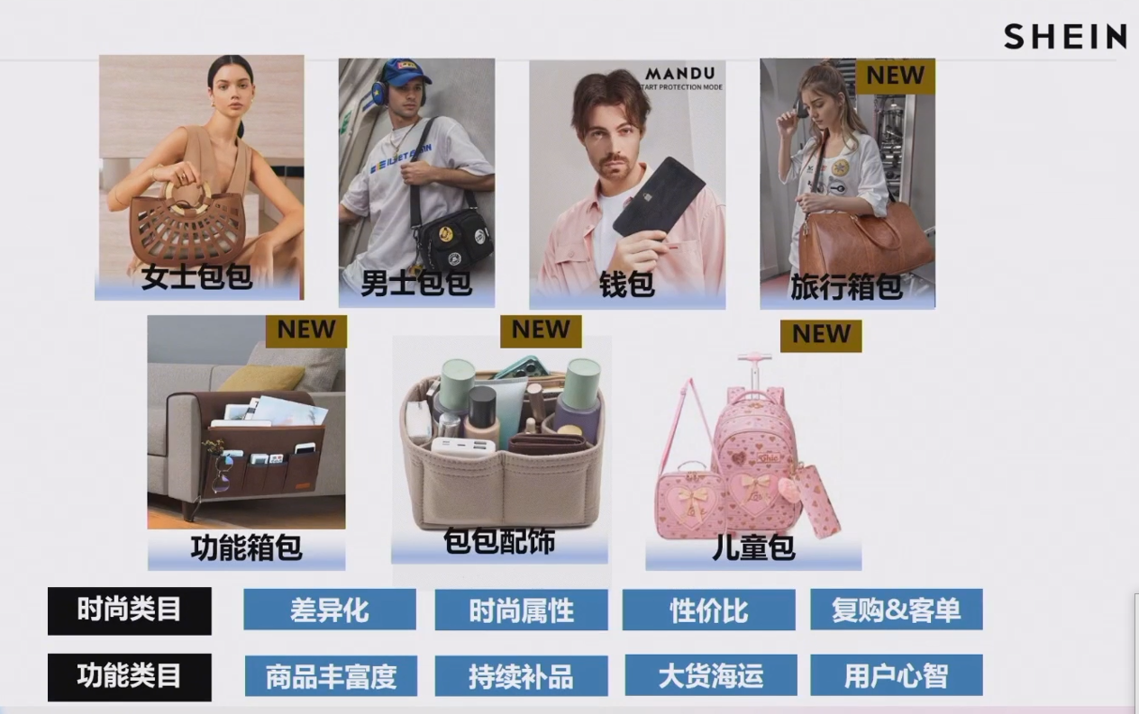 2024 SHEIN品类爆款打法案例①：箱包