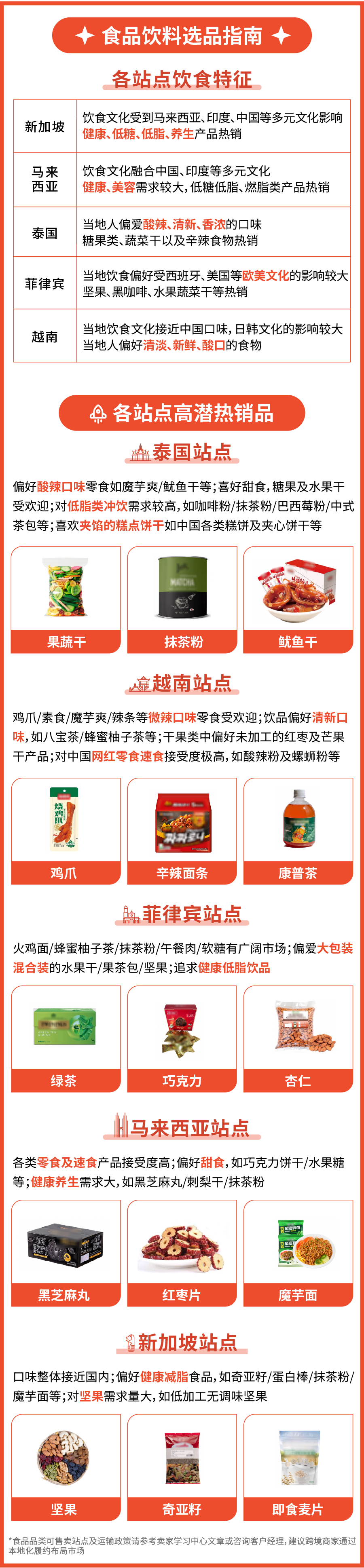 淘金必看! 重磅揭秘美妆&食品产业带商机, 子类目爆品公开