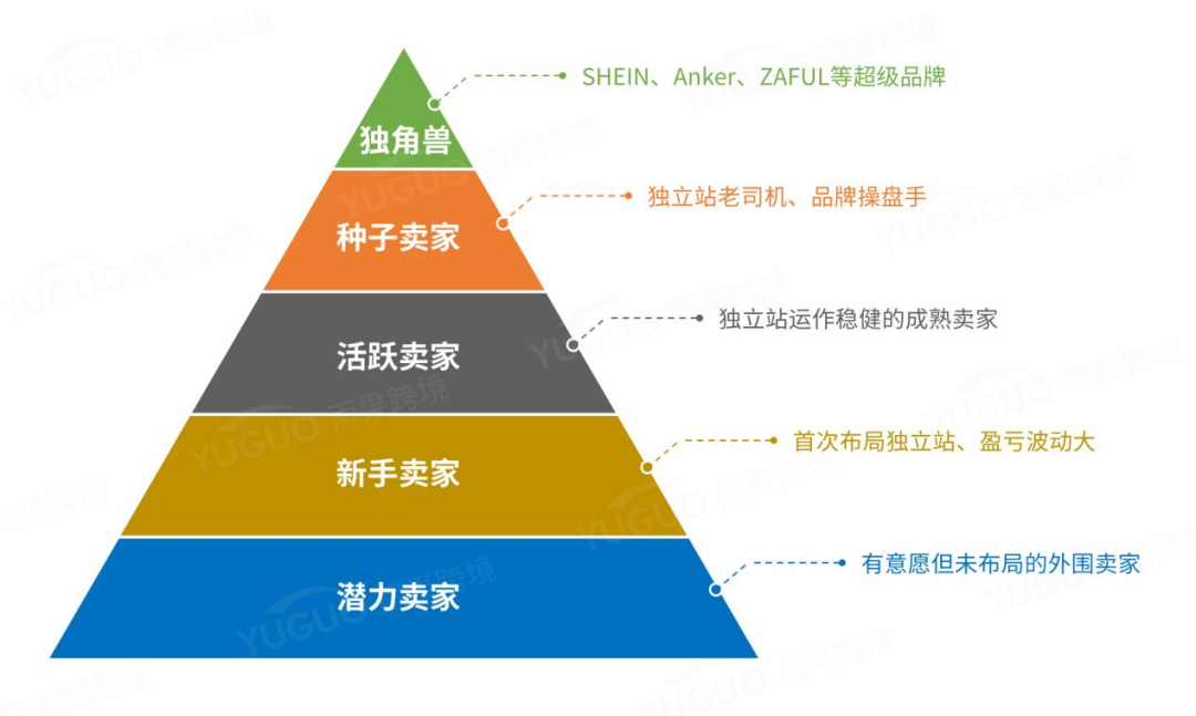 赔本赚吆喝？数十万卖家，竟跑不出第二个SHEIN……