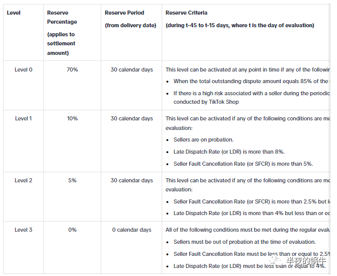 TikTok Shop 美区 11月政策更新汇集