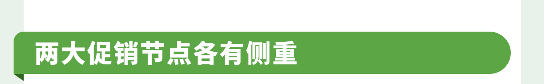 旺季来了！亚马逊巴西站Q4大促全攻略请收好