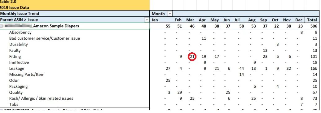 年终大献!亚马逊专属运营工具包大盘点!流量和转化,通通拿捏!