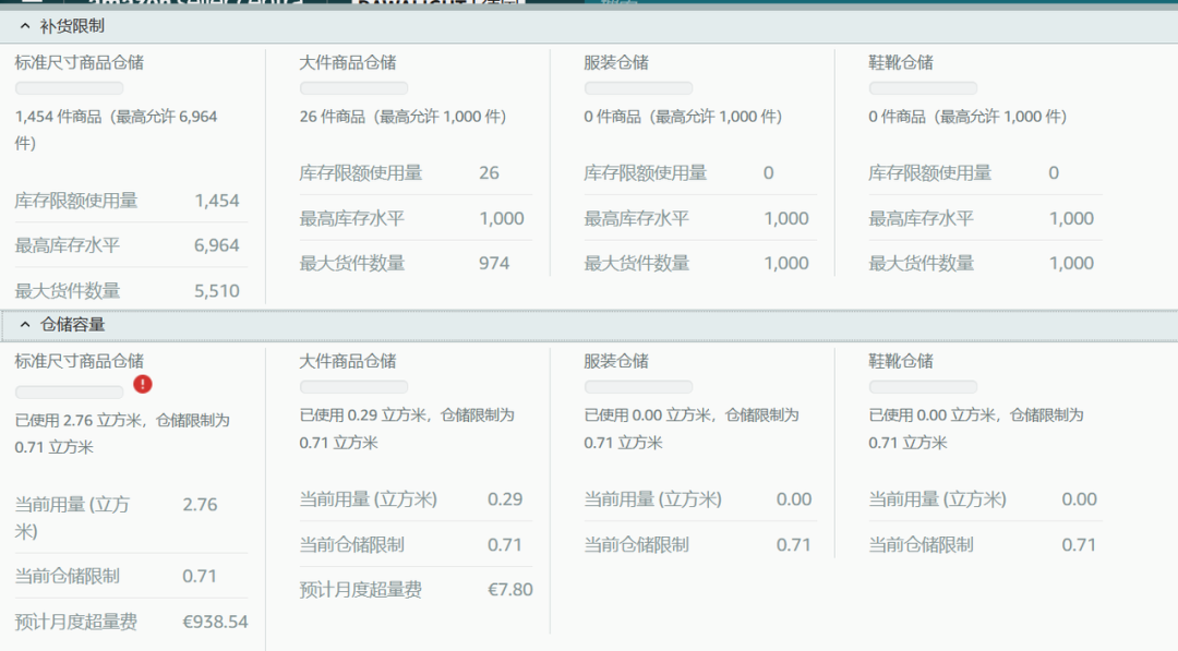 急！在线等！申诉时发票不通过，在亚马逊的产品即将面临停售怎么办？
