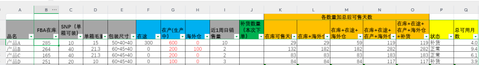 最全的新手小白亚马逊运营SOP指南