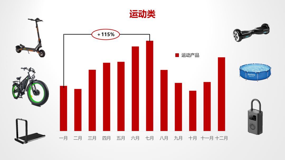 法国乐天选品推荐｜爆款品类全解析，把握夏促增长红利！