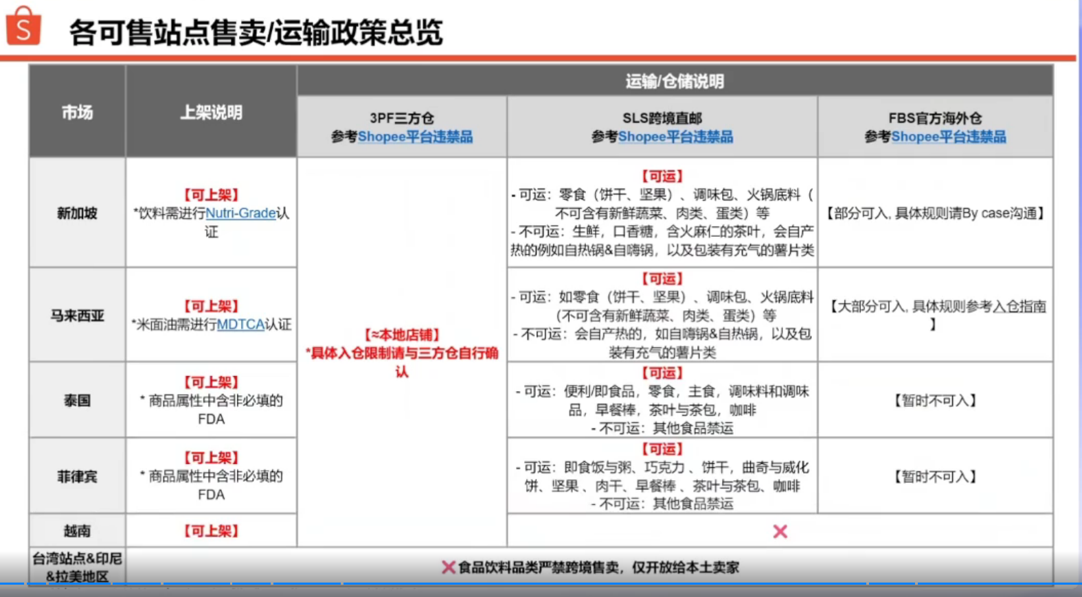 全年订单量139亿!又一个平台悄悄发力