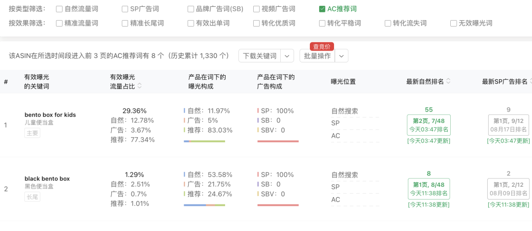 這個(gè)返校季產(chǎn)品做對(duì)了什么，上架就爆單
