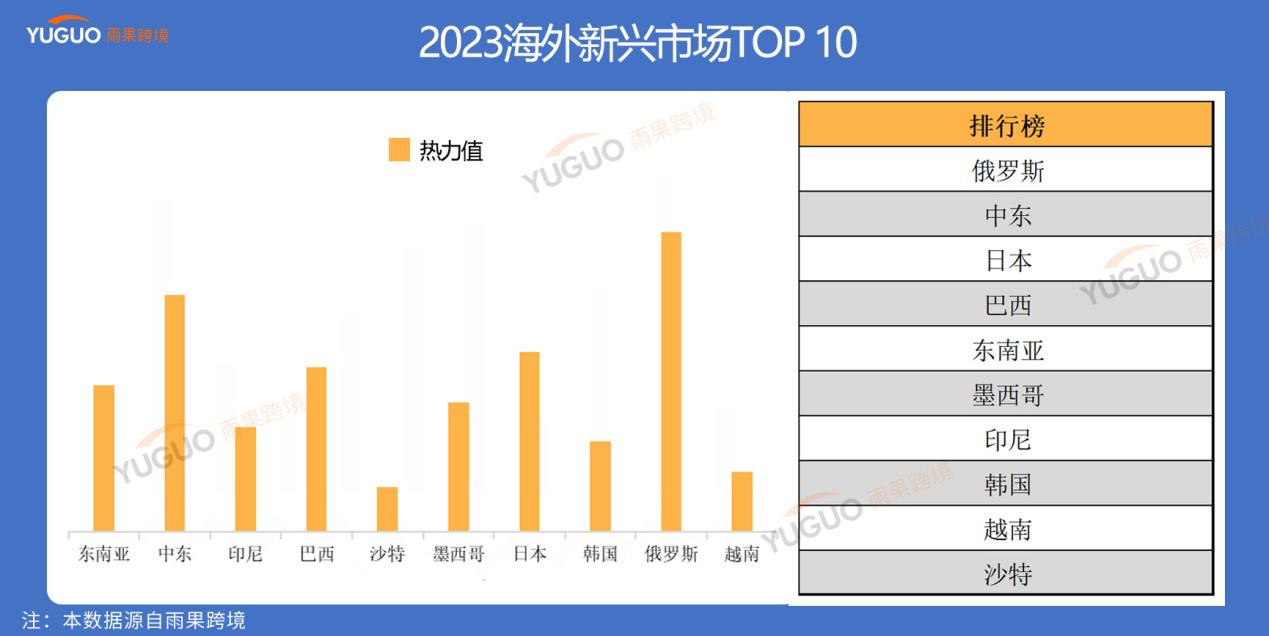 2023雨果跨境全站10大热搜词：ChatGPT、黑料暴雷、TikTok美国小店等上榜