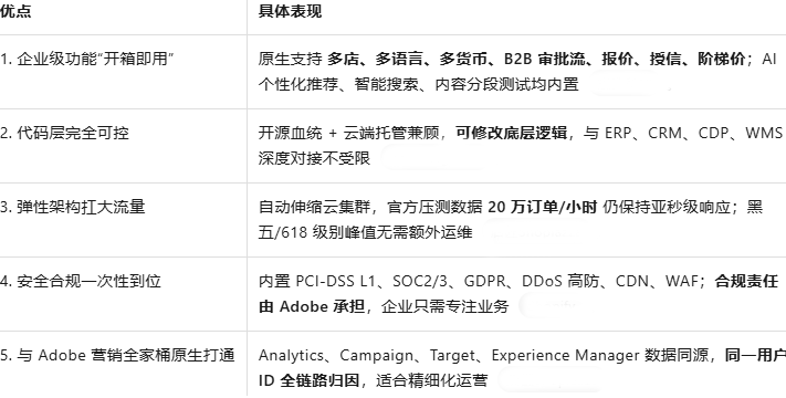 2025年跨境电商必看!6大独立站建站优缺点盘点,一目了然