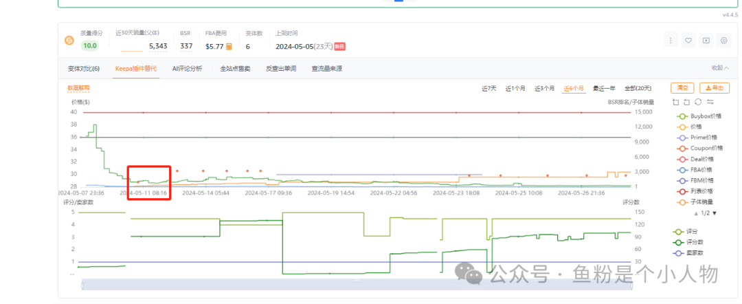 上架10天月销1万单的链接是如何打造起来的？
