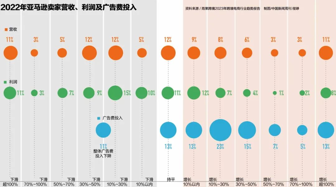 这群中国卖家，决定“冲出亚马逊”