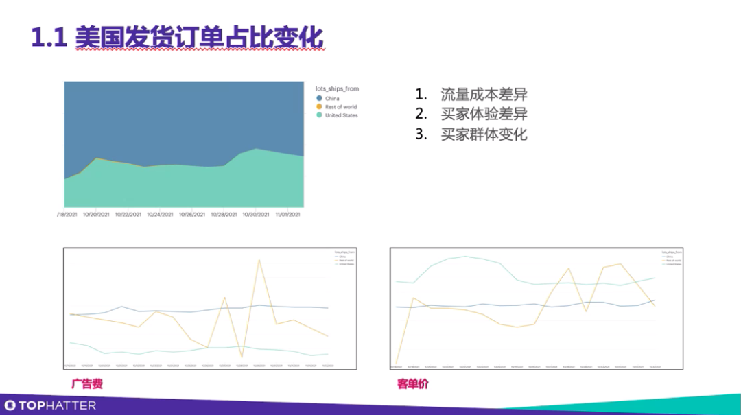 Tophatter资深经理解读 | 为什么现在要扶持卖家做海外仓分销?你应该如何开始入局?