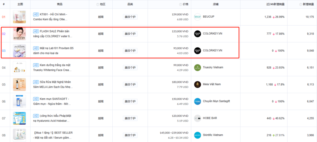 出海品牌新秀!Colorkey 如何引爆 TikTok 美妆类目?