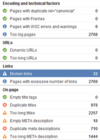 真实可复制的谷歌SEO案例（四）