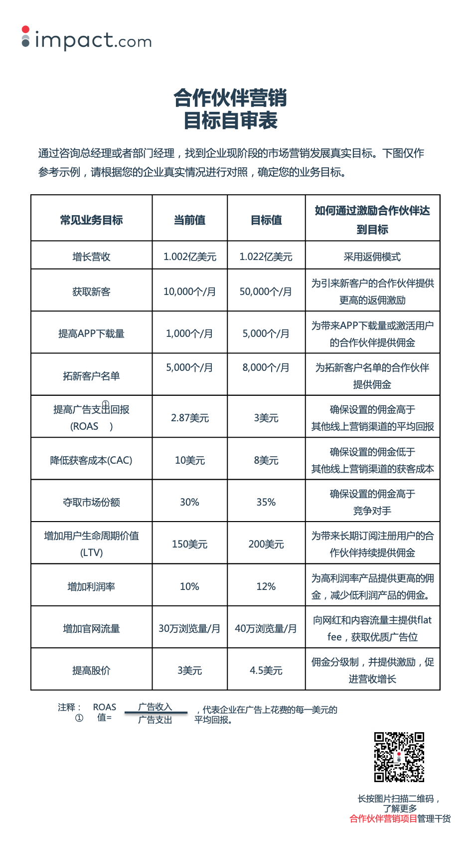 听说那些业绩增长超200%的出海DTC品牌都做了这件事?!