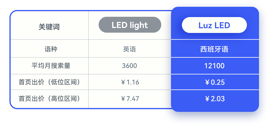 一篇讲清楚,拉美外贸热销品及客户开发方法!