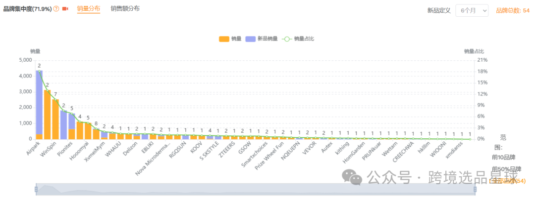 亚马逊选品热门产品解读第44期，近期热度比较高的抽奖轮盘市场情况怎么样可以看看