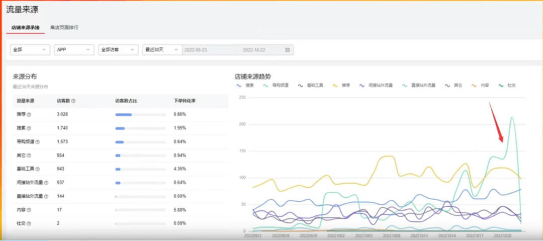 速卖通双11大促期间如何让商品爆单，这些运营技巧一定要知道
