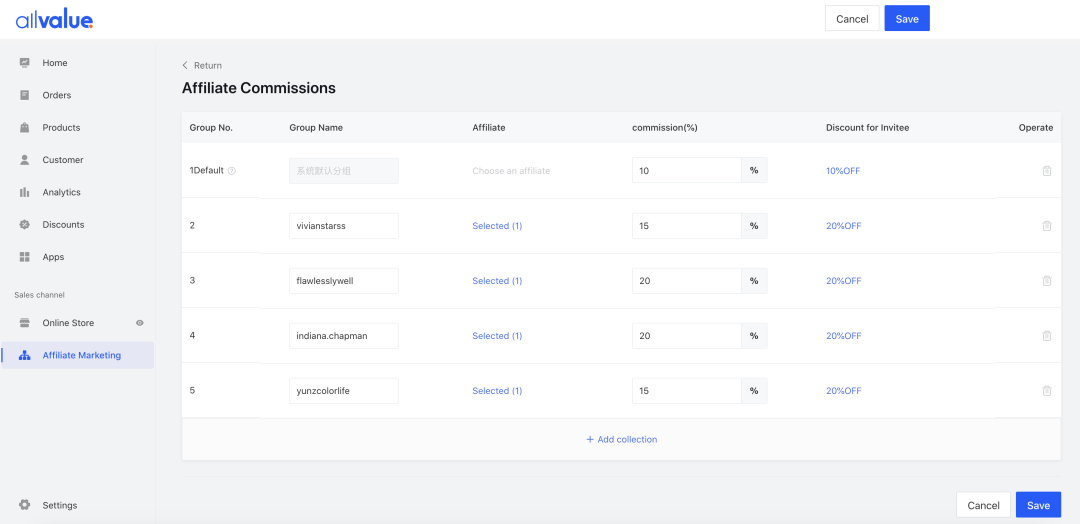 北美网红营销新模式，有赞AllValue助力潮鞋品牌在Instagram订单暴涨！