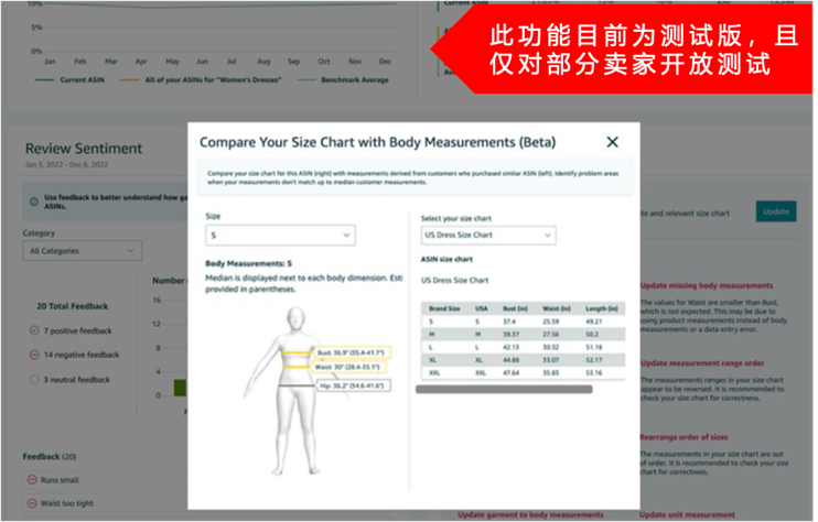 收藏！时尚品类退货率高？3大亚马逊错误操作你中招了吗？