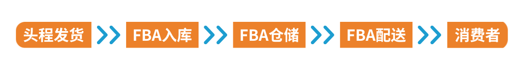 2025亚马逊欧洲站佣金和物流费用详解！(内含尺寸优化）