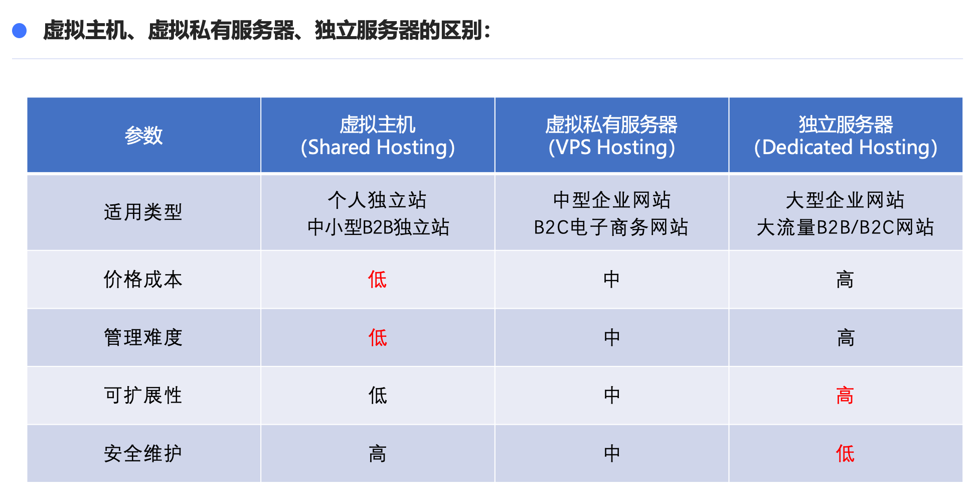 如何从0到1打造海外品牌独立站？