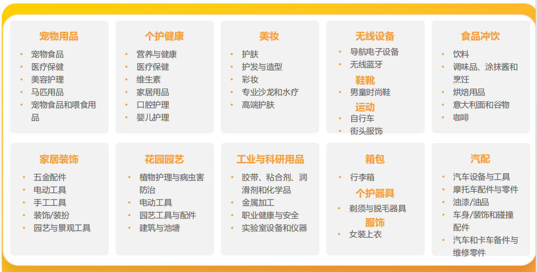 带你看欧洲 | 亚马逊欧洲站2025年Q2选品推荐