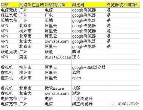 亞馬遜新注冊店鋪，防關聯從小事做起！