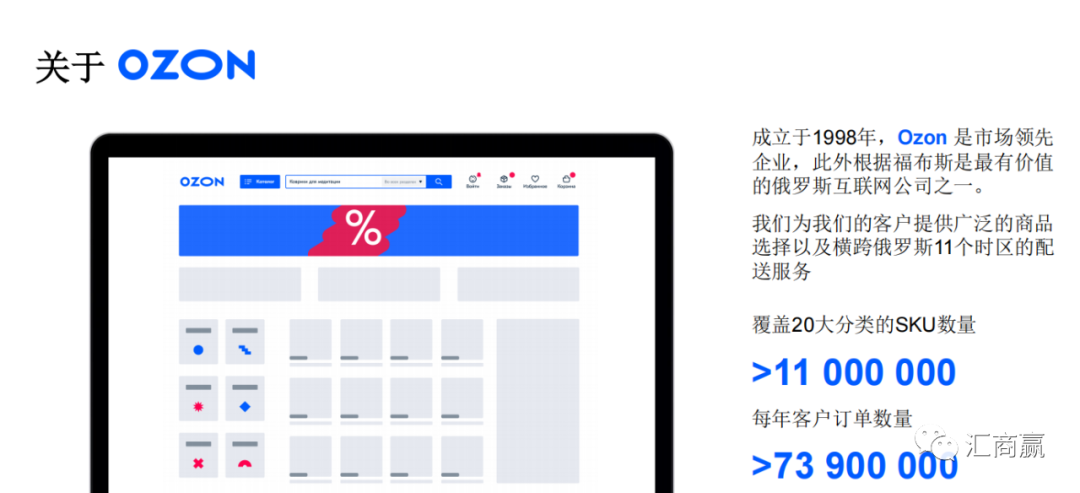 入驻Ozon平台的各项成本简述