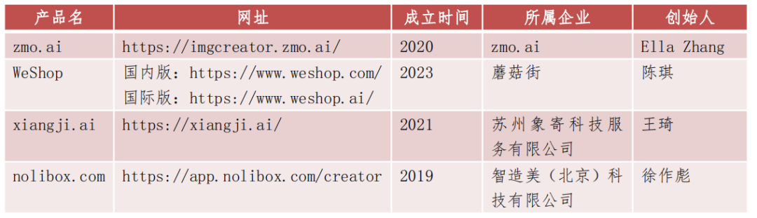 被卖家追着跑，这一波AI商拍真香了？