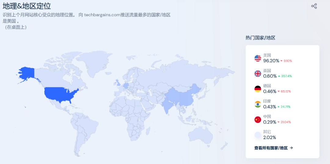 3000字全网最全解读Techbargains推广技巧