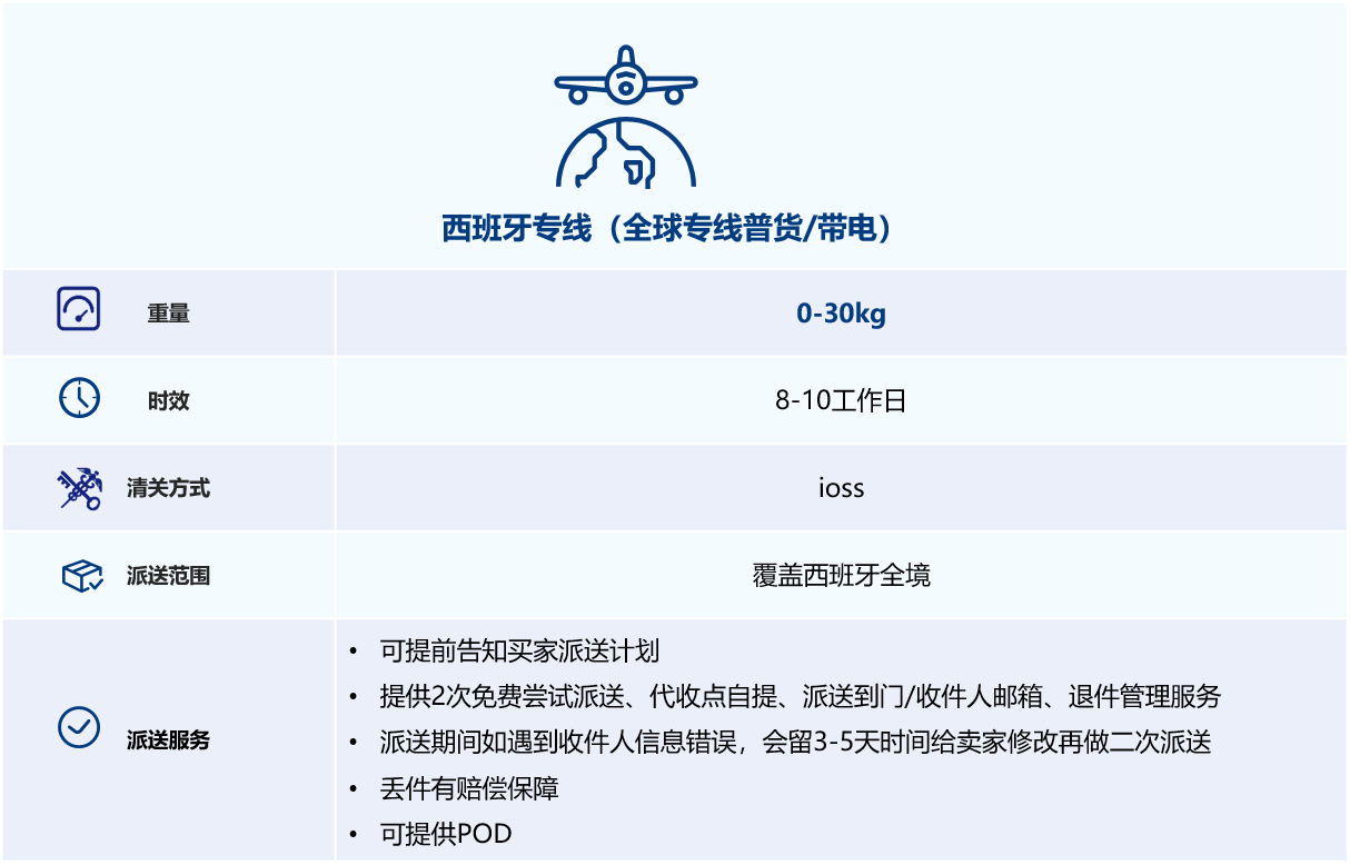 UBI攜手亞馬遜，共話歐洲跨境新商機(jī)