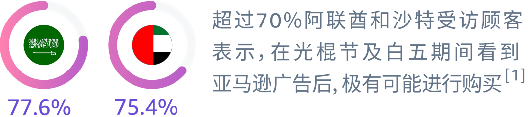 11月购物节抢先看！做好业绩增长规划“抢占先机”