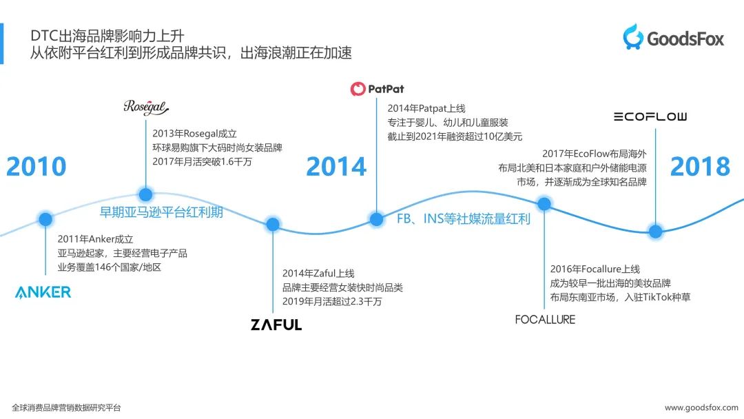 洞察出海新趋势！2023上半年独立站品牌出海营销报告发布