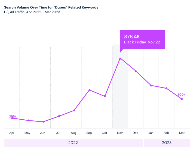 2023年美國消費趨勢報告