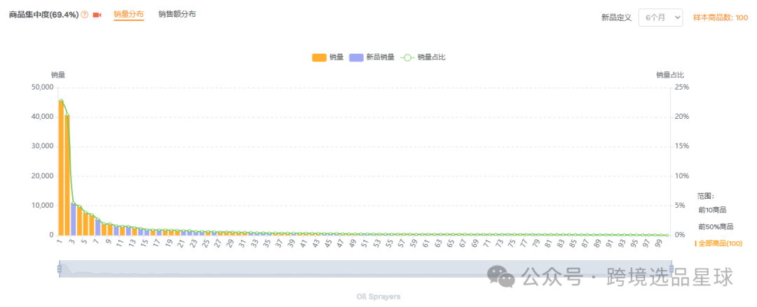 亚马逊选品-数据分析第1期 喷油瓶