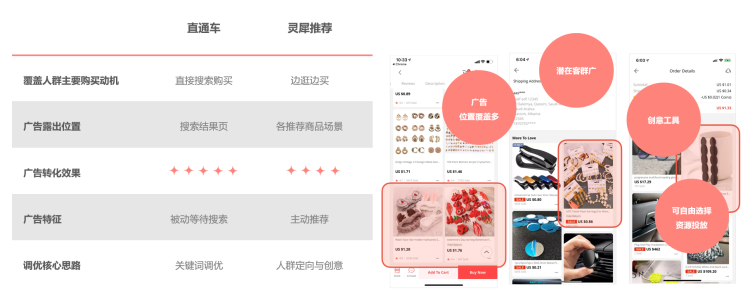 速卖通运营新手篇丨速卖通站内各付费推广营销工具详解