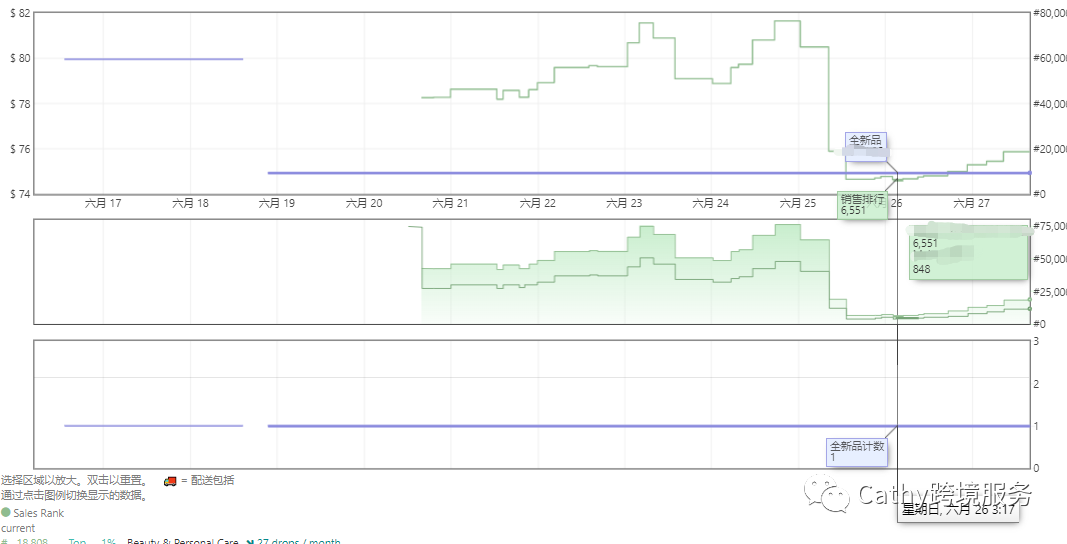 炎炎夏日，Cathy带着新鲜出炉的案例来啦！