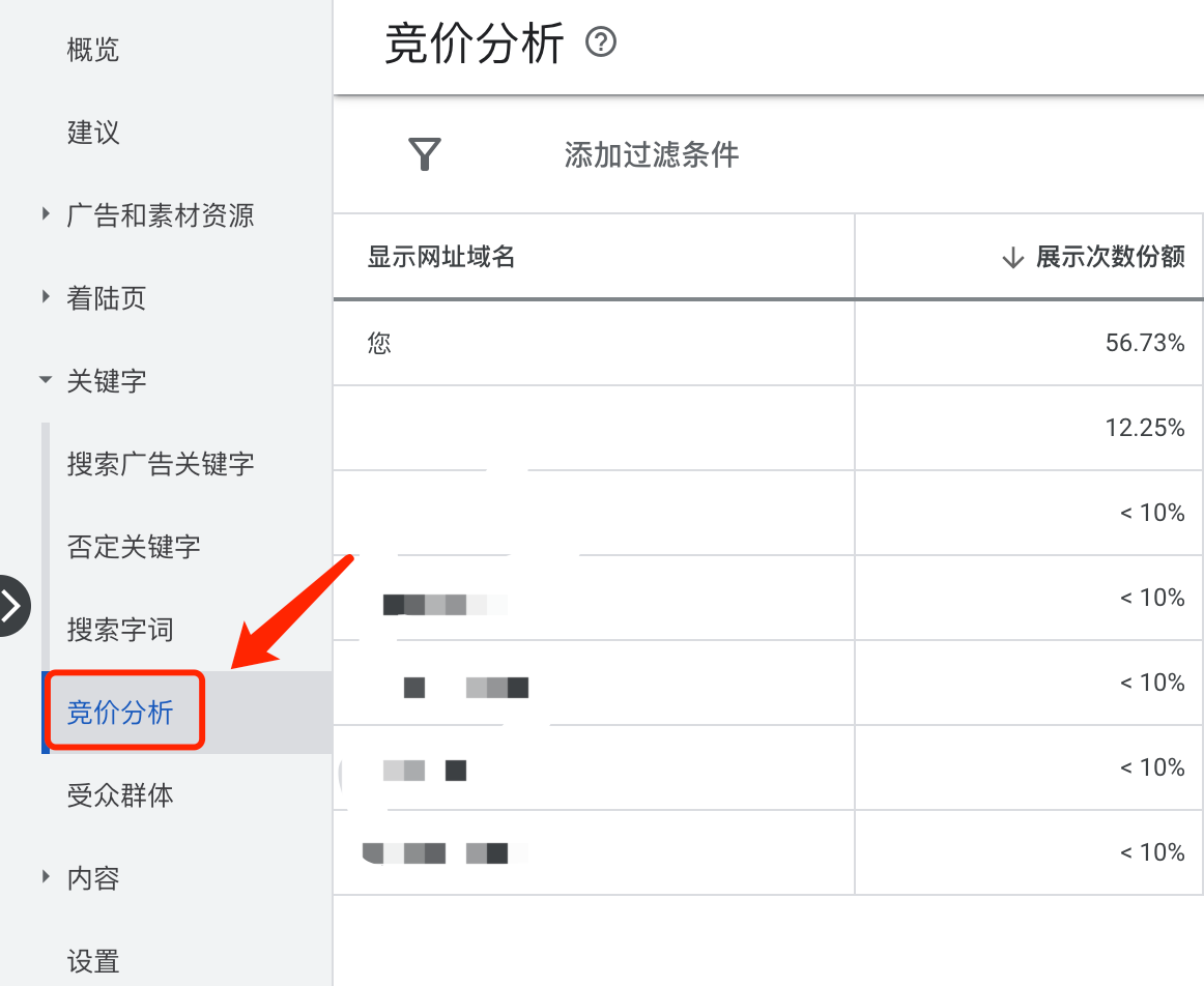 Google广告发布2天了，不花钱是为啥，什么提示都没有