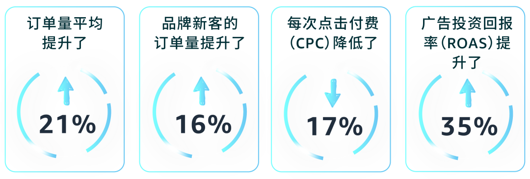 重磅！亚马逊AI生图工具上线，8秒生成专业素材，0成本搭建店铺！