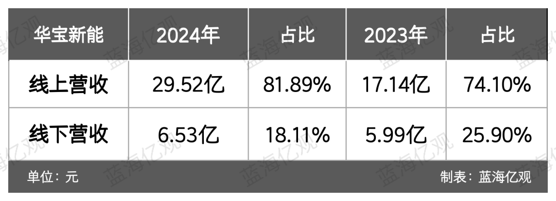 一年卖40亿，深圳大卖家，利润崩了