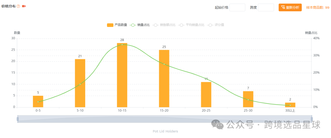 亚马逊选品-数据分析第13期 杯盖挂架
