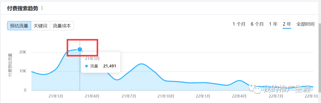 分享几个暴利的单网页外贸产品