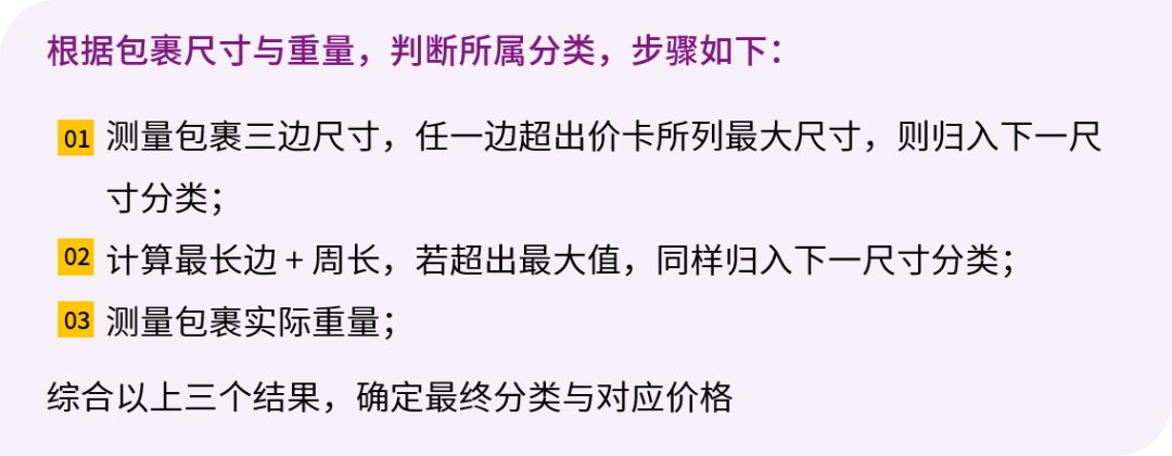 多渠道发货不再贵｜CastleGate 多渠道价卡深度解读