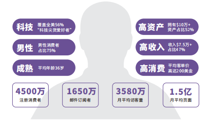 Newegg新蛋平台怎么样？Newegg新蛋电商平台简介