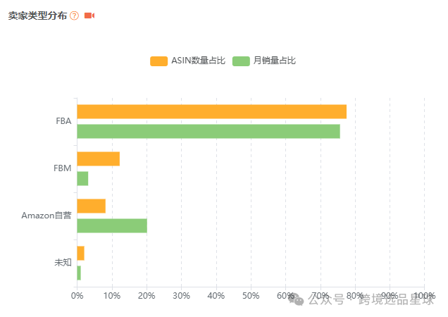 亚马逊选品-数据分析第5期 樱桃去核器