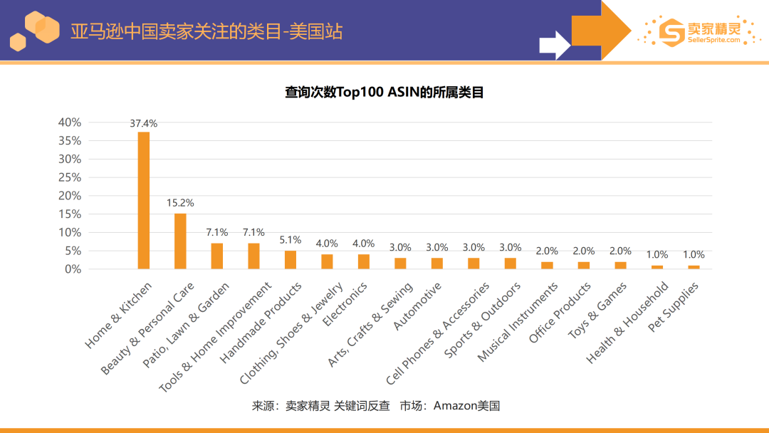 卖家精灵出品|亚马逊2022年度数据报告