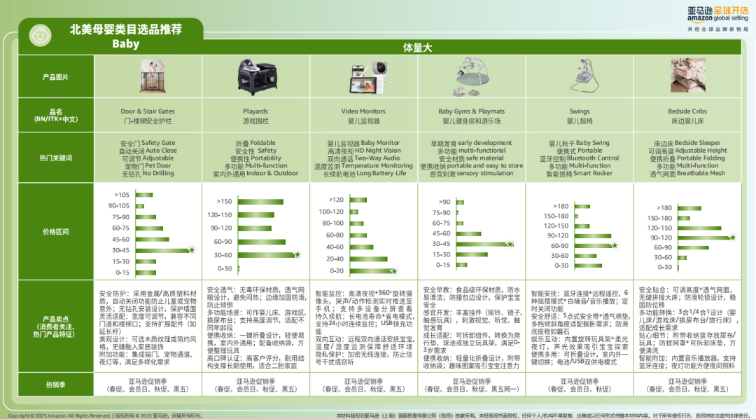 2026亚马逊消费品全攻略｜趋势 + 选品 + 合规 ，一篇吃透出海红利丨2026跨境选品内参⑨