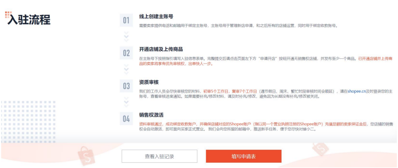Shopee玩法,卖家入驻攻略
