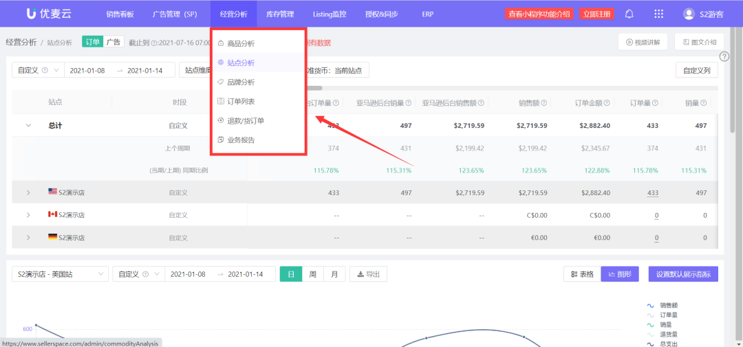 一款超好用的亚马逊多店铺运营管理工具——优麦云ERP